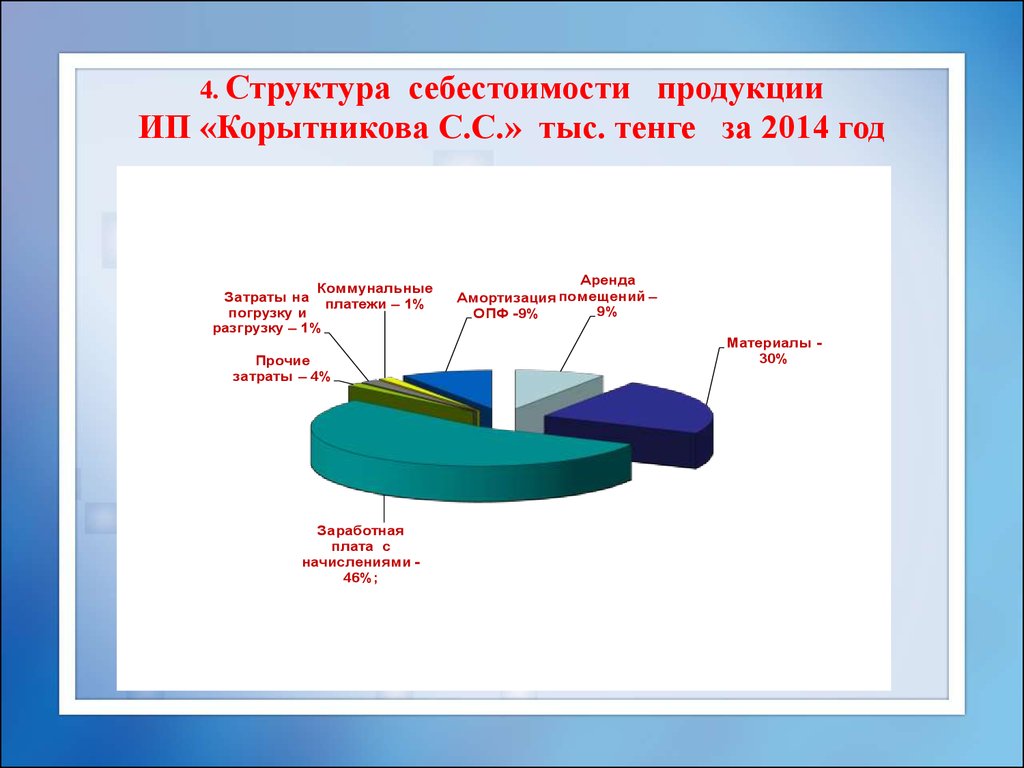 Картинки для презентации себестоимость продукции