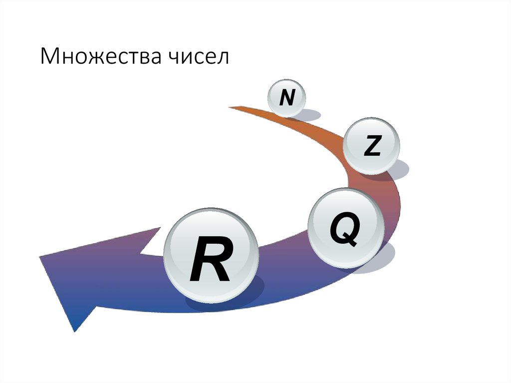 Множество цифр