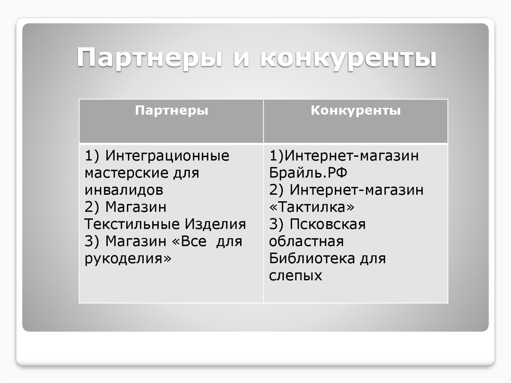 Партнеры и конкуренты