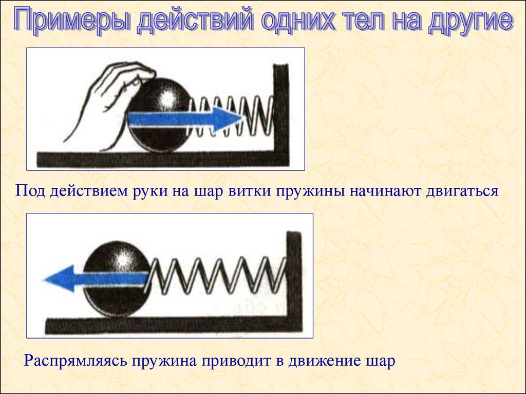 Действие руки. Действие одного тела на другое. Движение шарика под действием распрямляющейся пружины. Движение шарика под действие пружины. Пружина распрямляющаяся.