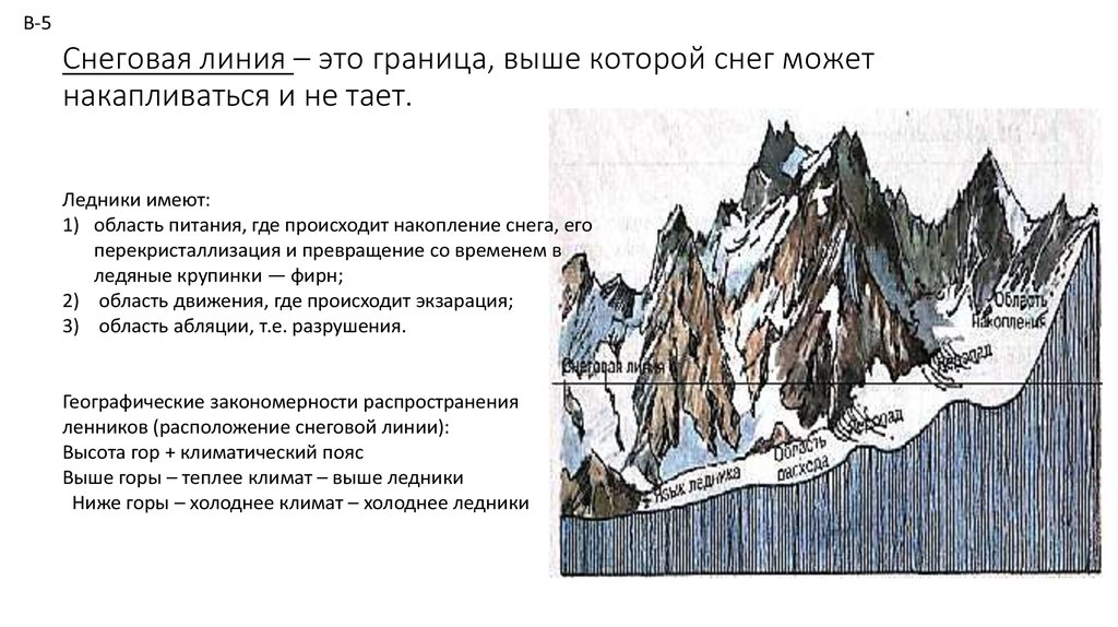 Ледники снеговая линия. Снеговая линия. Снеговая линия ледника. Снеговая линия это граница выше которой. Снеговая граница.