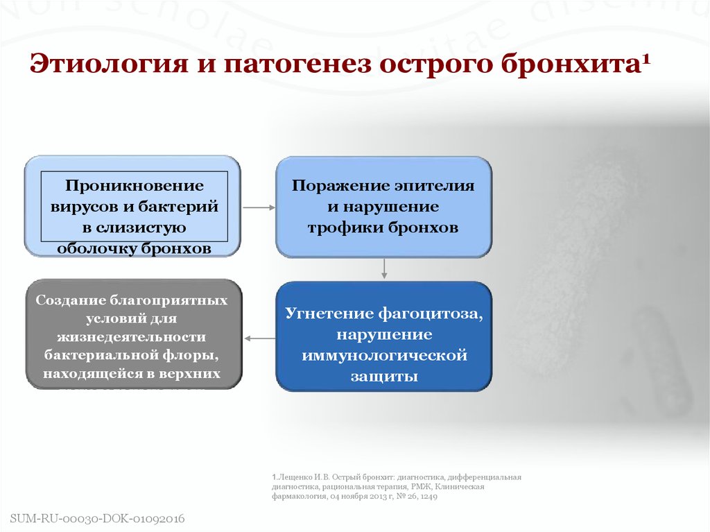 Этиология патогенез острого бронхита. Хронический бронхит патогенез схема. Патогенез острого бронхита. Острый и хронический бронхит этиология и патогенез. Острый бронхит механизм развития.