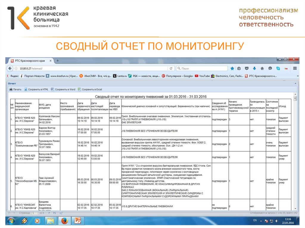 Отчет по мониторингу. Пример отчета по мониторингу. Отчет о результатах мониторинга. Форма отчета мониторинга.