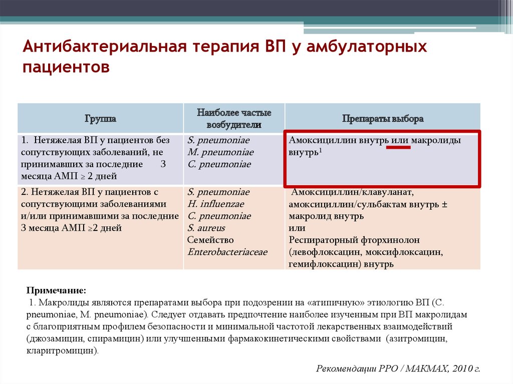 Стратегия контроля антибактериальной терапии