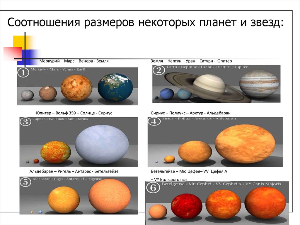 Какое соотношения звезд. Сравнение размеров планет. Соотношение размеров планет. Размеры планет в пропорциях. Соотношение солнца и планет.