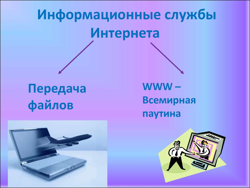 Службы сети интернет презентация