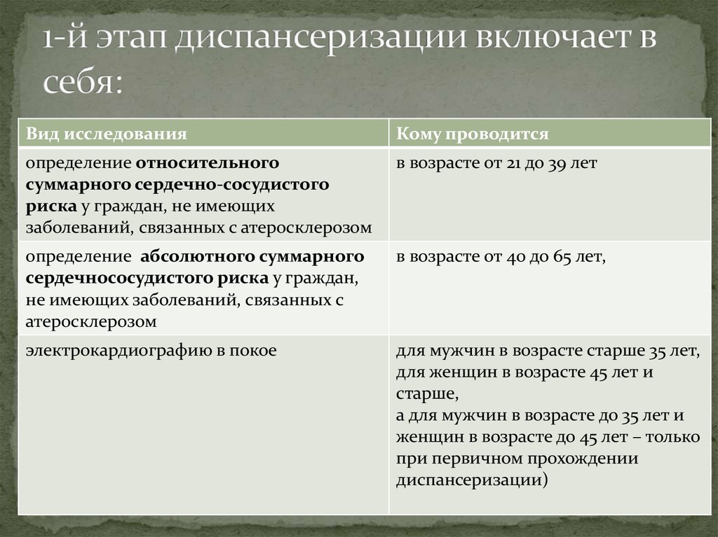 Этапы диспансеризации. Этапы диспансеризации и методы обследования. Первый этап диспансеризации включает. Этапы профилактических осмотров. Этапы развития диспансеризации.