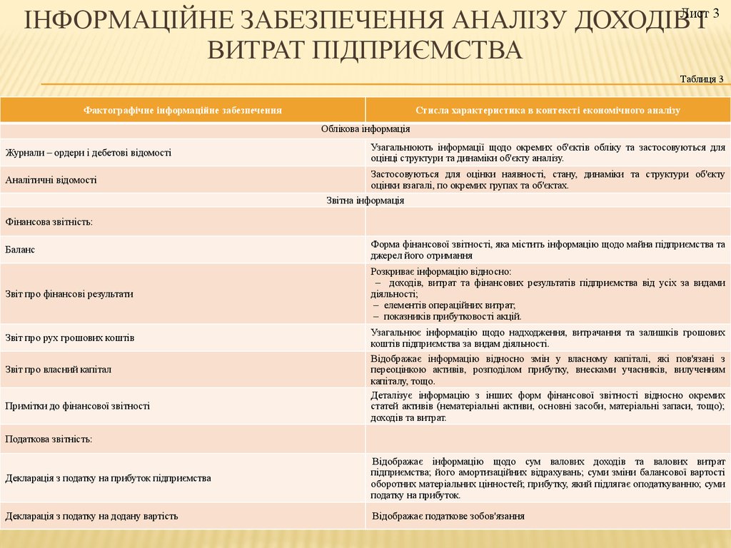 Інформаційне забезпечення аналізу доходів і витрат підприємства