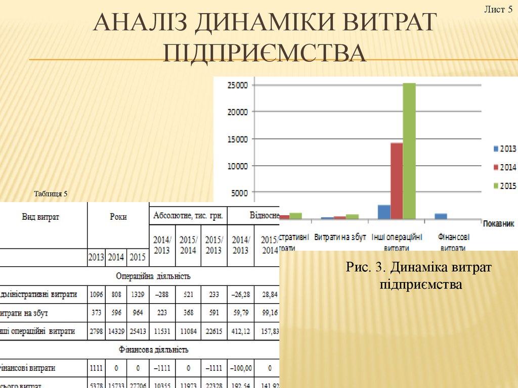 Аналіз динаміки витрат підприємства