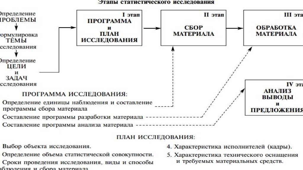 Статистическое исследование презентация