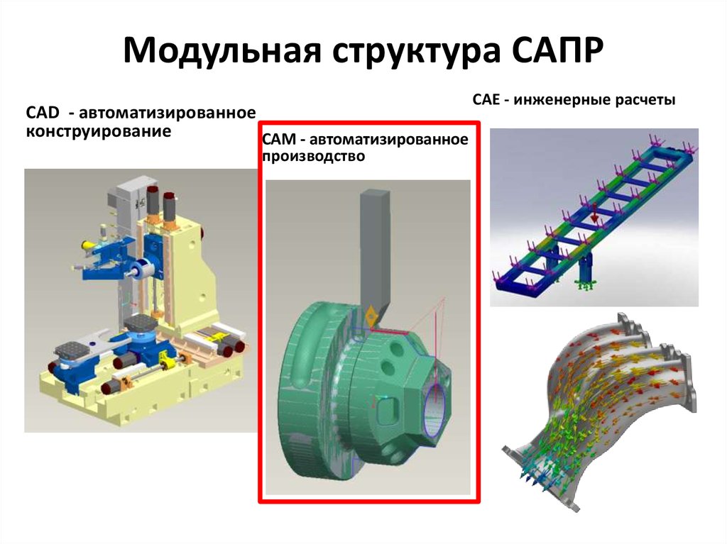 Сапр расшифровка