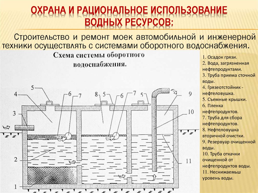 Водные ресурсы схема