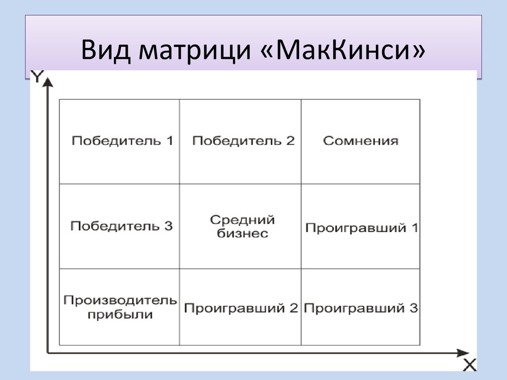 Матрица маккинси. Матрица Мак-Кинзи 7-s. Матрица MCKINSEY. МАККИНСИ БКГ. Матрица МАККИНСИ пример.