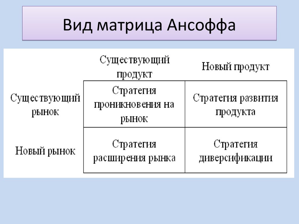 Матрица ансоффа. Матрица Ансоффа и БКГ. Продукт рынок стратегия. К стратегиям по матрице и Ансоффа относят. Старый рынок новый товар стратегия.