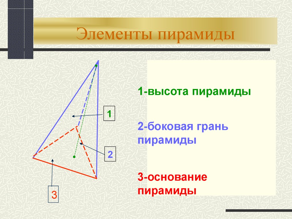 S боковой пирамиды