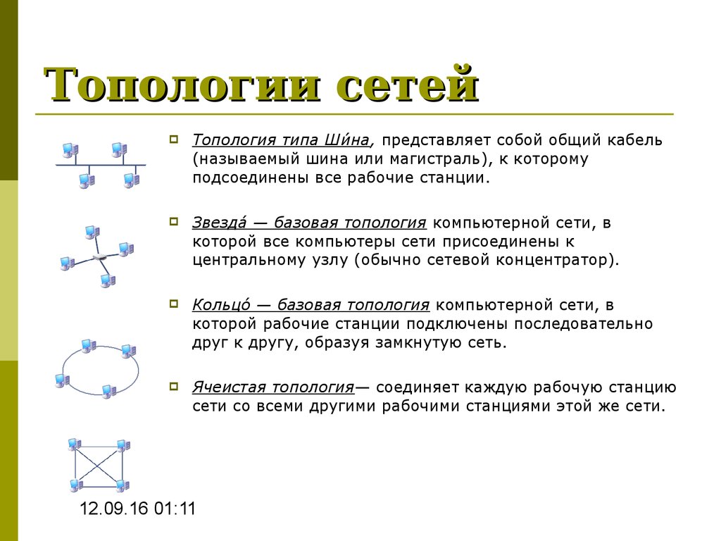 Определите топологию сети по изображению