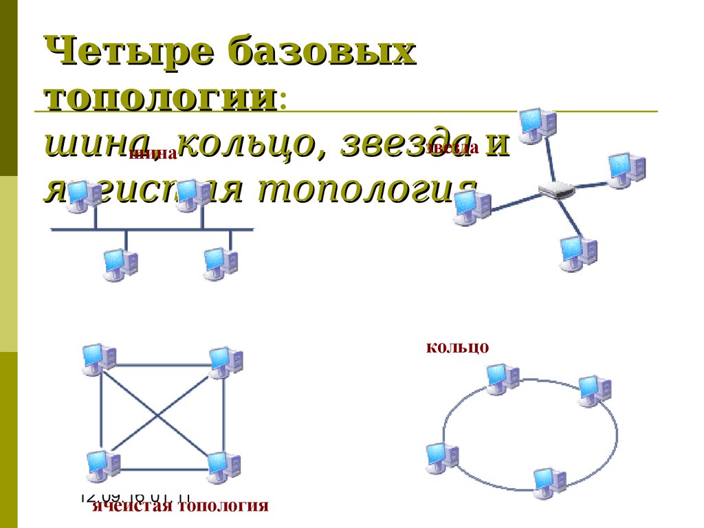 Ячеистая топология сети