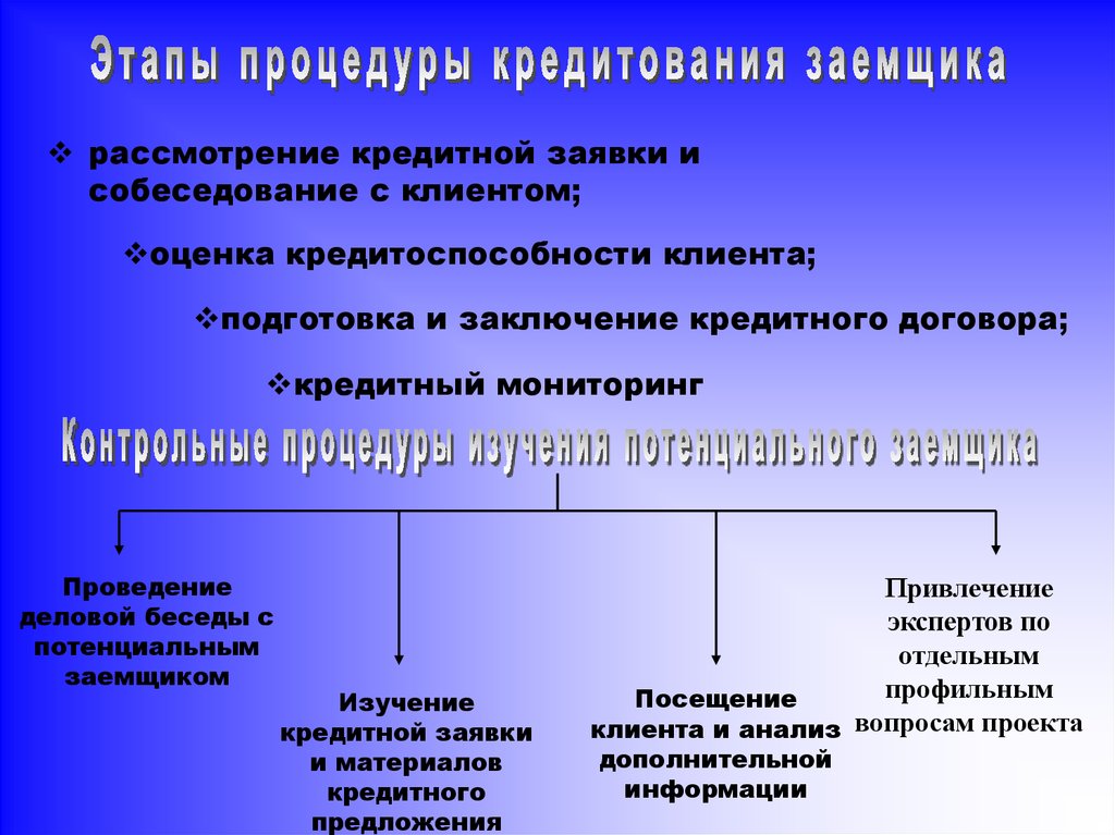 Порядок рассмотрения кредитной заявки. Процедура кредитования заемщика. Рассмотрение кредитной заявки. Этапы рассмотрения кредитной заявки. Этапы кредита.