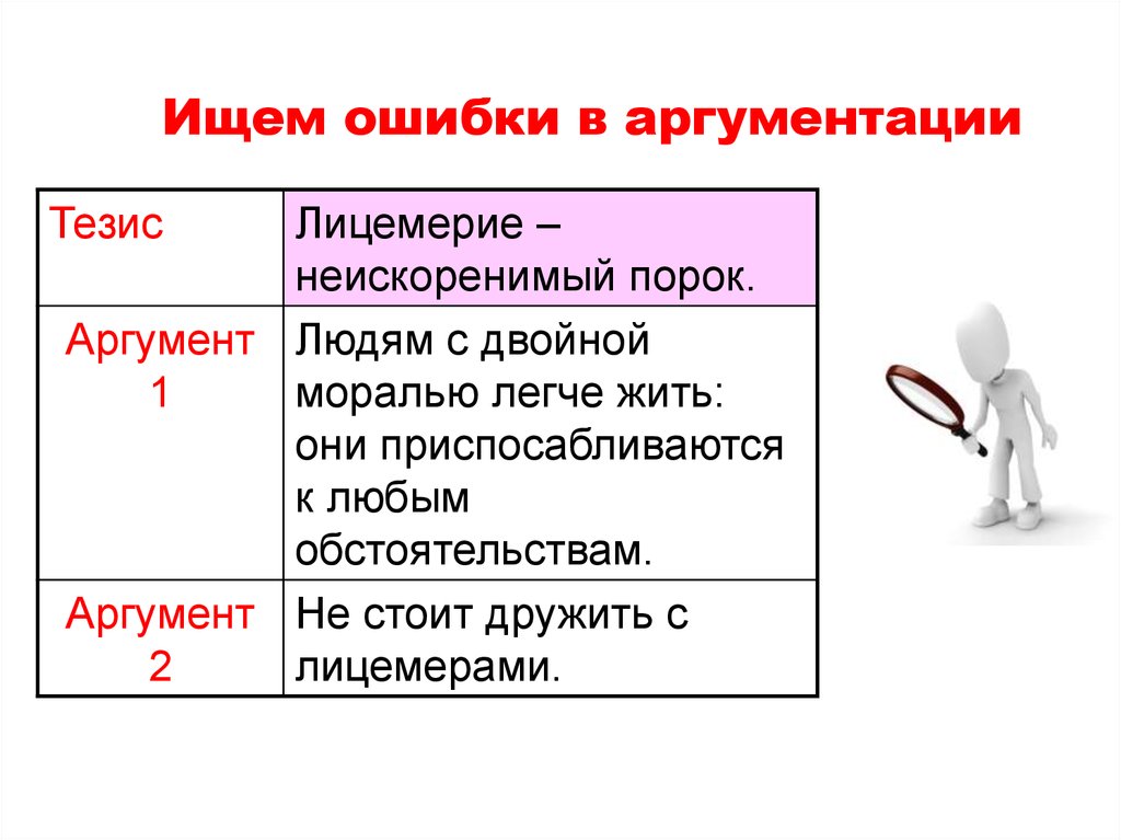 Ищи ошибки. Тезисы для аргументации. Структура аргументации. Тезисы о структуре аргументации. Аргументация структура аргументации.