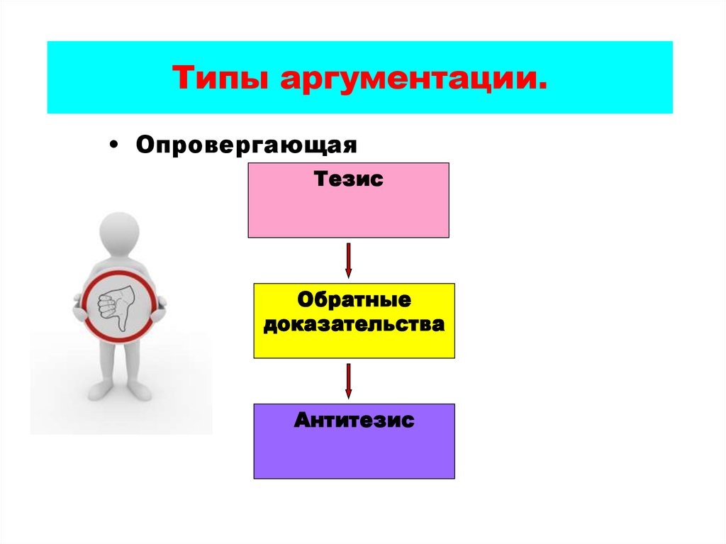 Участник аргументации выдвигающий и отстаивающий определенное положение