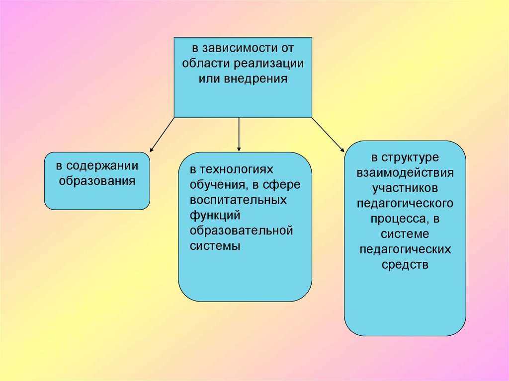 Реализация воспитательной функции