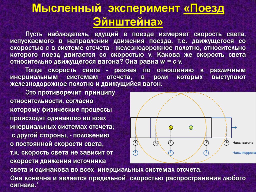 Скорость света зависит от скорости источника