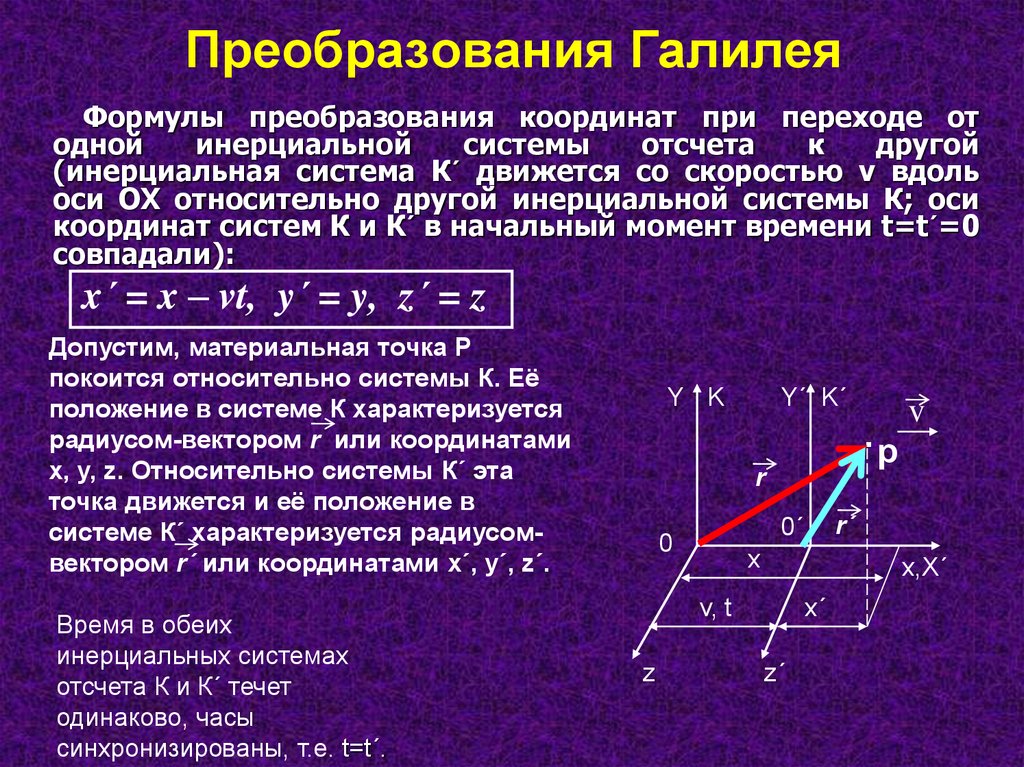 Принцип преобразования галилея