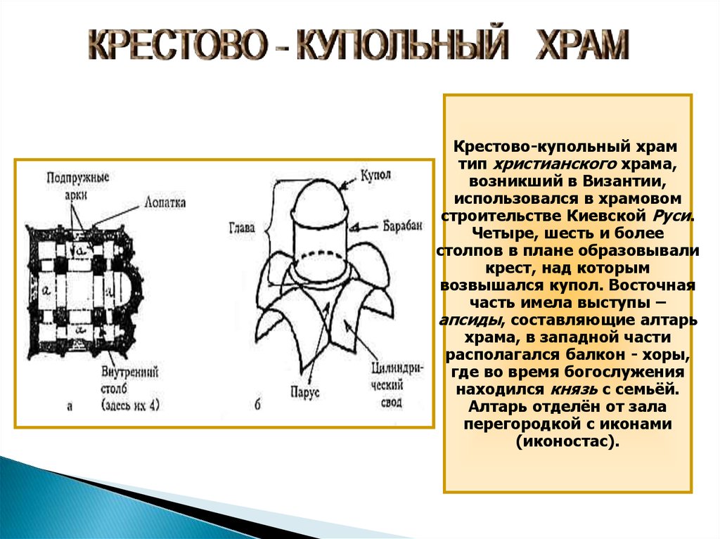 Крестово купольный храм основной тип