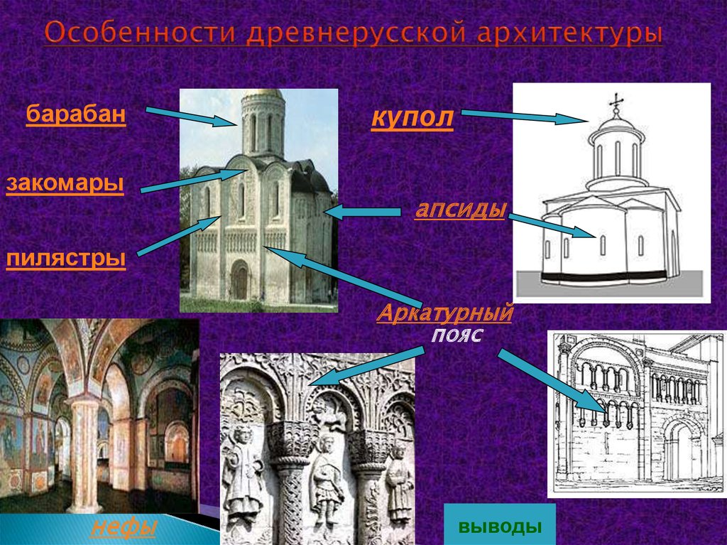 Геометрия в архитектуре древнерусского зодчества проект