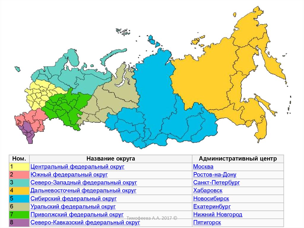 Вопросы по округам. Названия федеральных округов и их центры. Федеральные округа и субъекты РФ. Федеральные округа Росси и их центры. Административные центры.