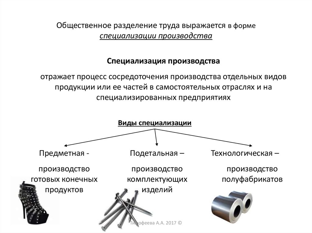 Виды общественного труда. Схема Общественное Разделение труда специализация. Общественное Разделение руда. Формы общественного разделения труда. Разделение труда и специализация примеры.