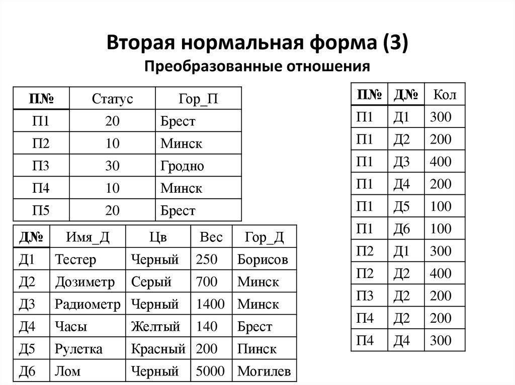 Вторая нормальная форма базы данных. 2 Нормальная форма базы данных. Вторая нормальная форма базы данных пример. Вторая нормальная Фора. Вторая нормальная нормальная форма.