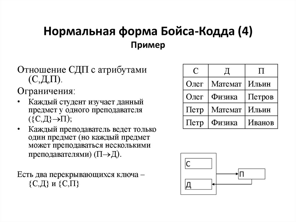 Нормальные формы er схем