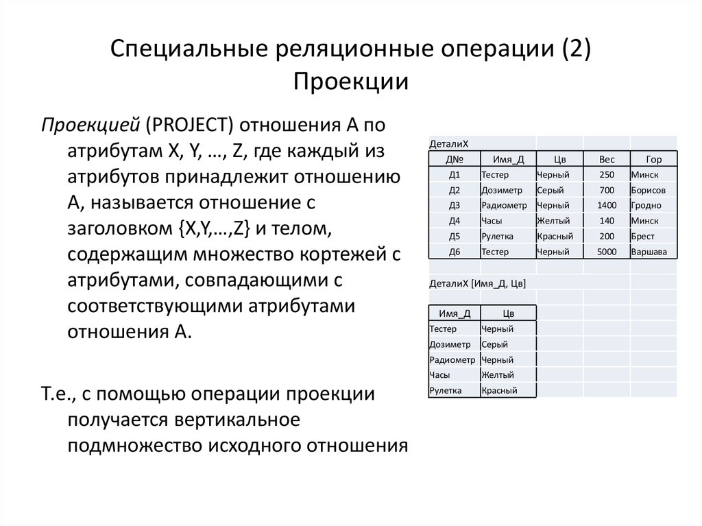 Проецирует отношения