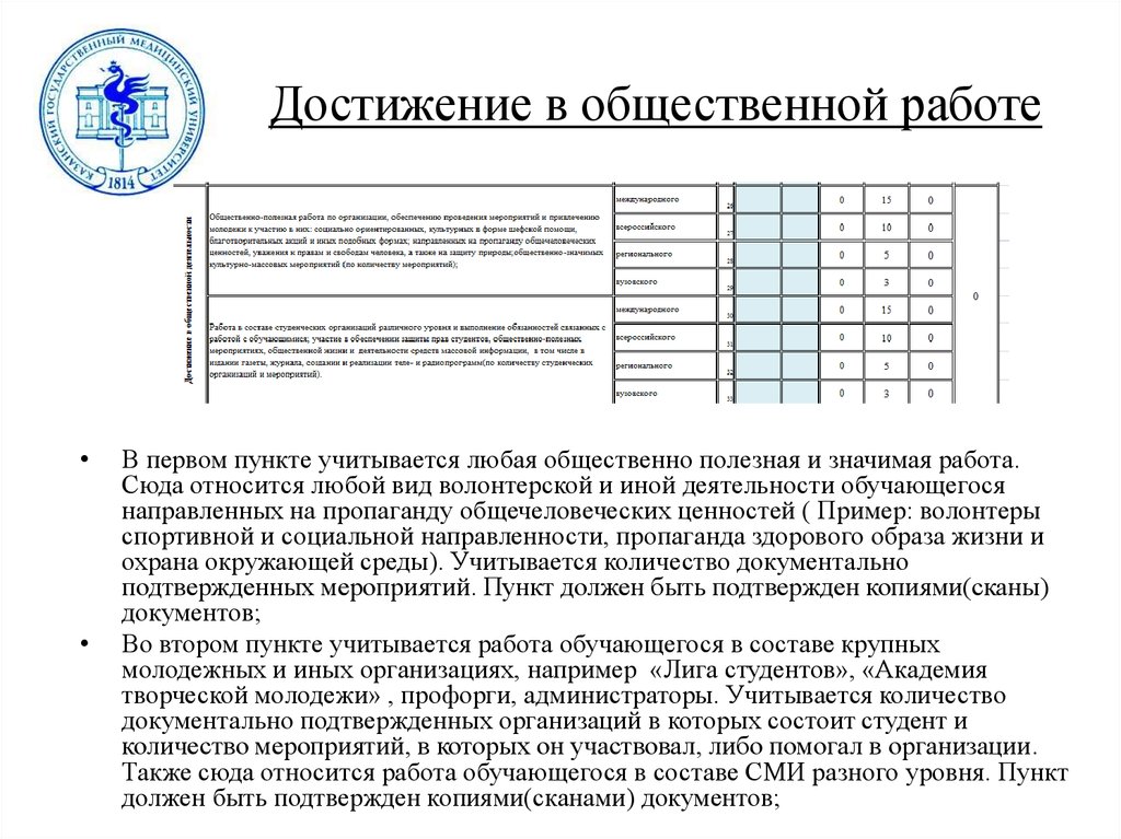 Характеристика волонтера образец