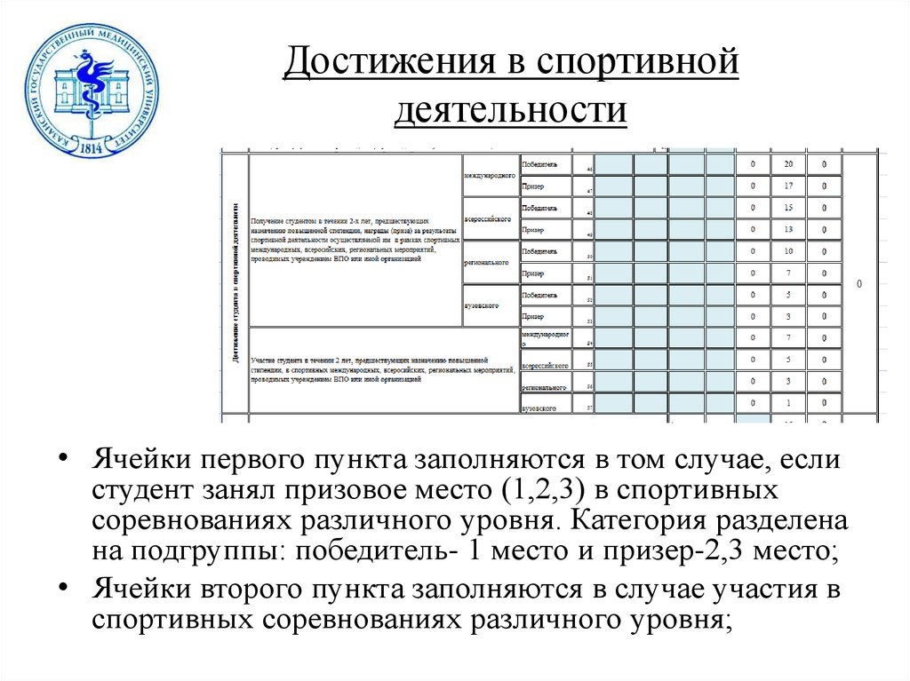 Как заполнить информационную карту проекта