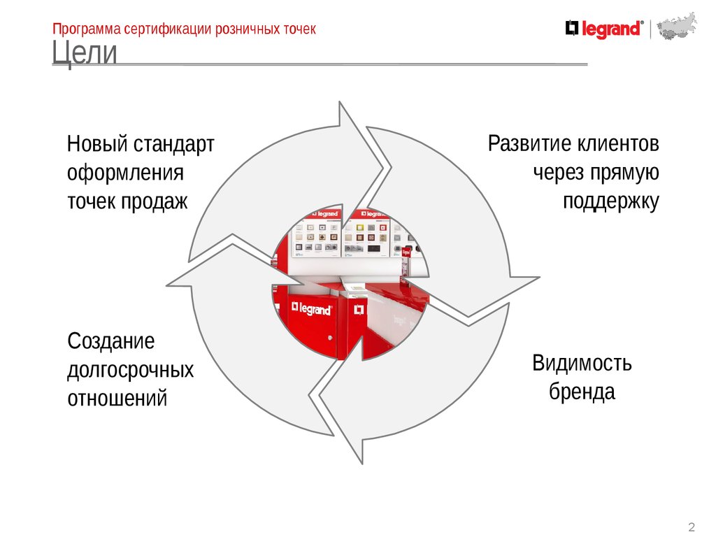 Точки продаж в санкт петербурге. Аттестация розничных магазинов. Модернизация розничных точек продаж. Видимость бренда. Киров сетевые точки розницы.