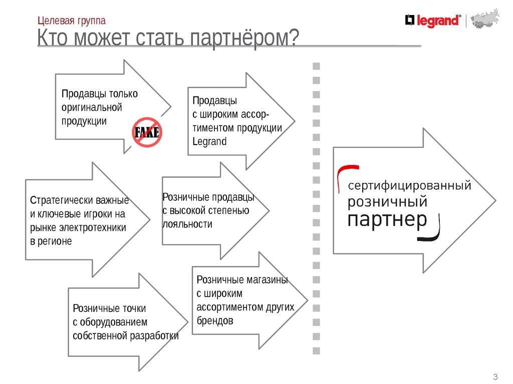 Проект а группа кто это