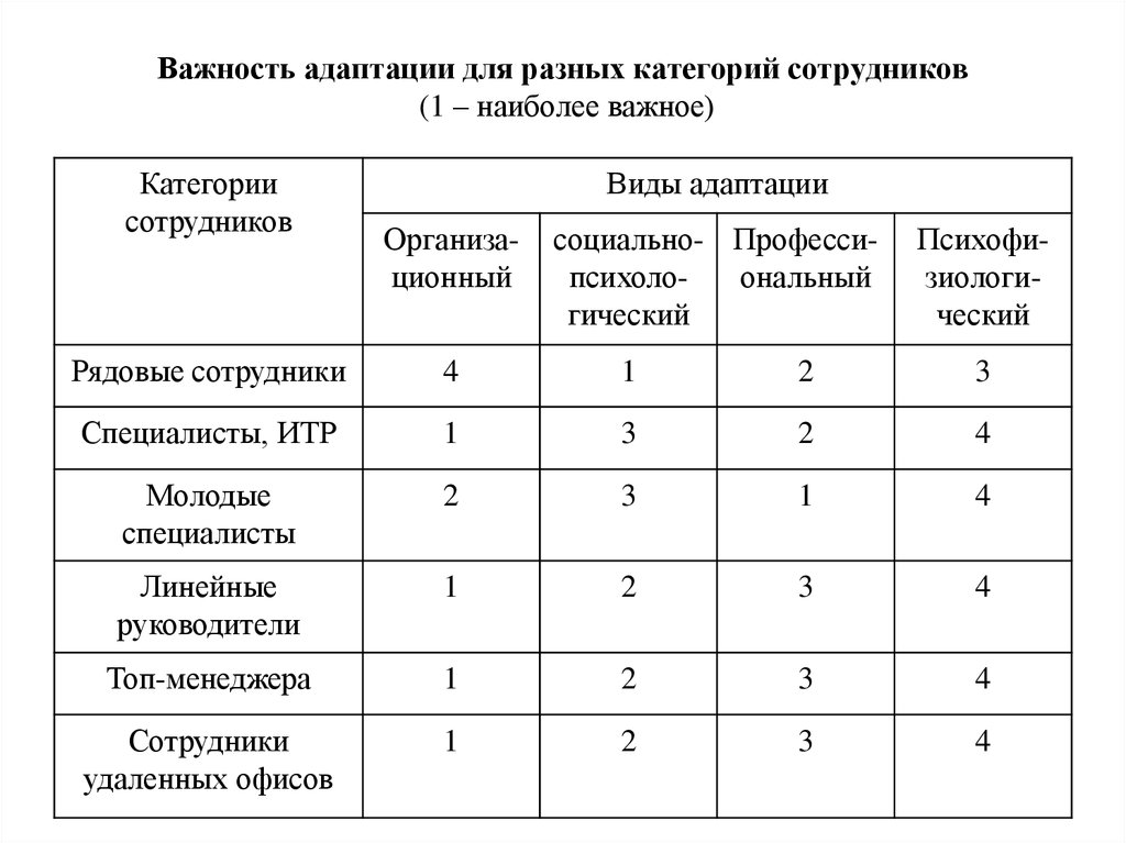 Регламент по адаптации персонала образец