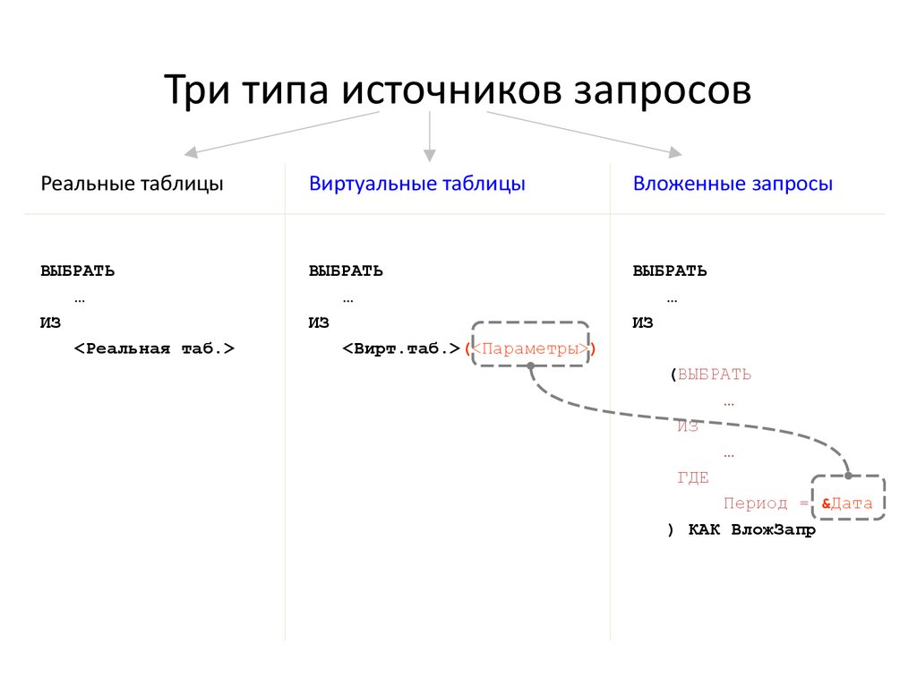 Реальная таблица