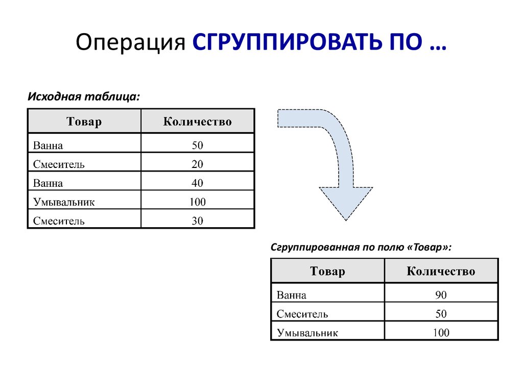 Табличная модель данных