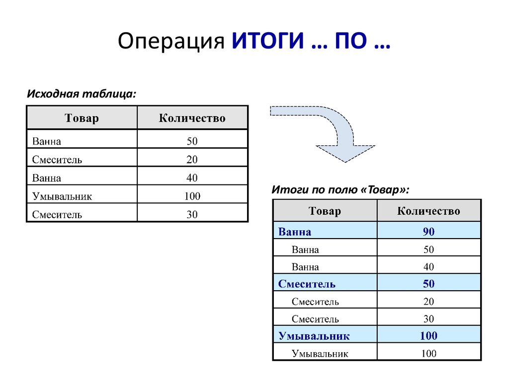 Табличная модель класса