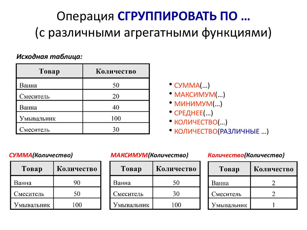 Таблица модель качества данных. Табличная модель компьютера. Табличная модель дерева. Табличная модель розы. Использование табличной модели.