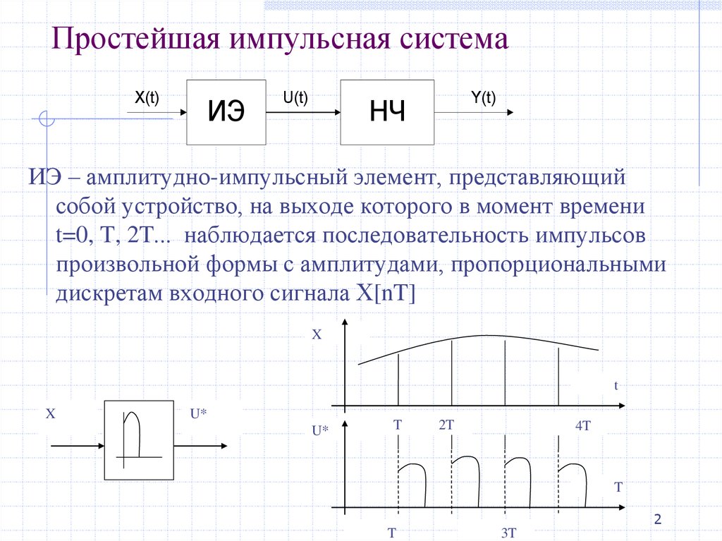 Виды импульсов сигналов