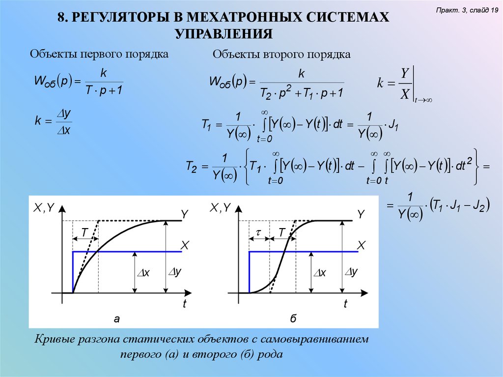 Характеристики управляемого объекта