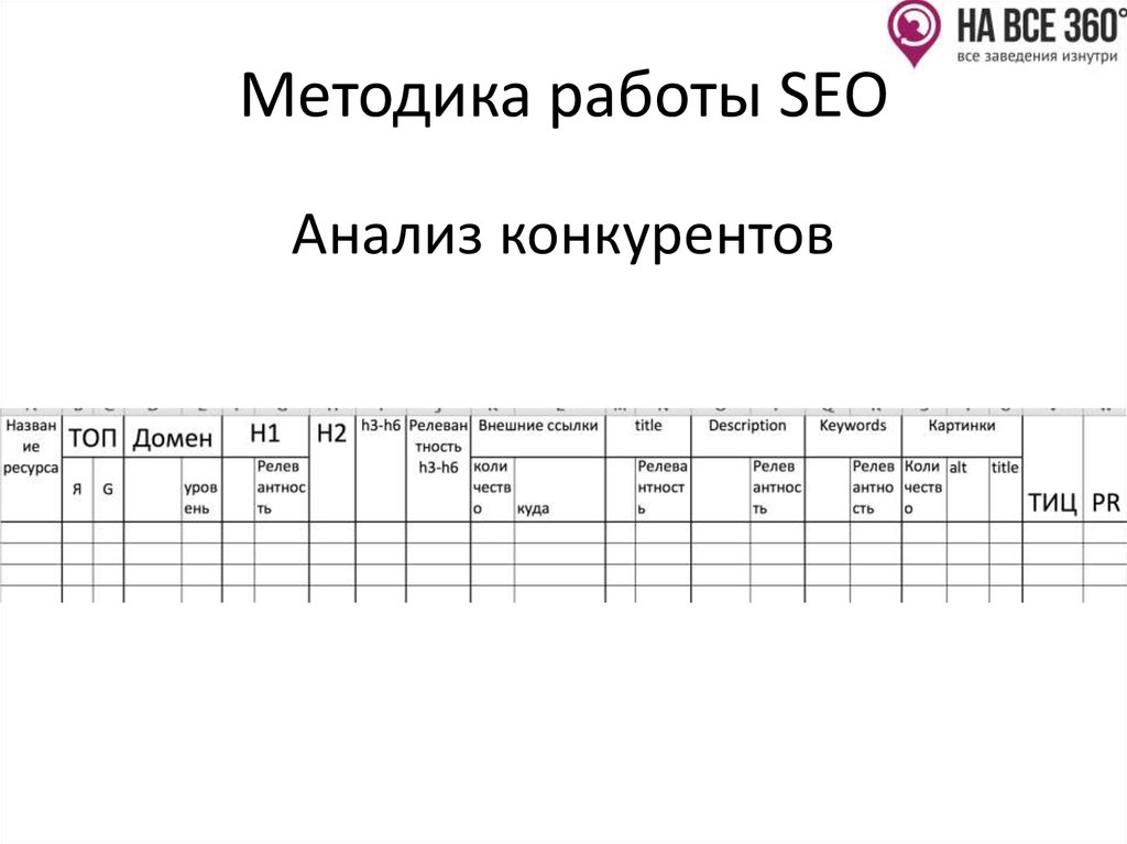 Методика работы SEO