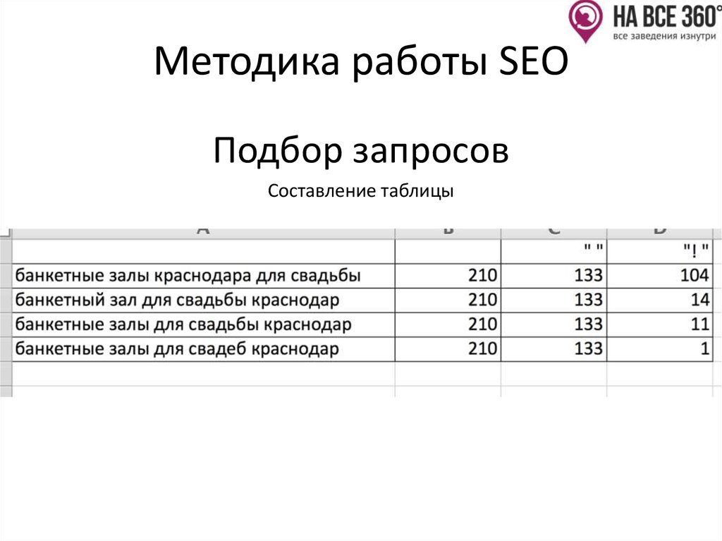 Методика работы SEO