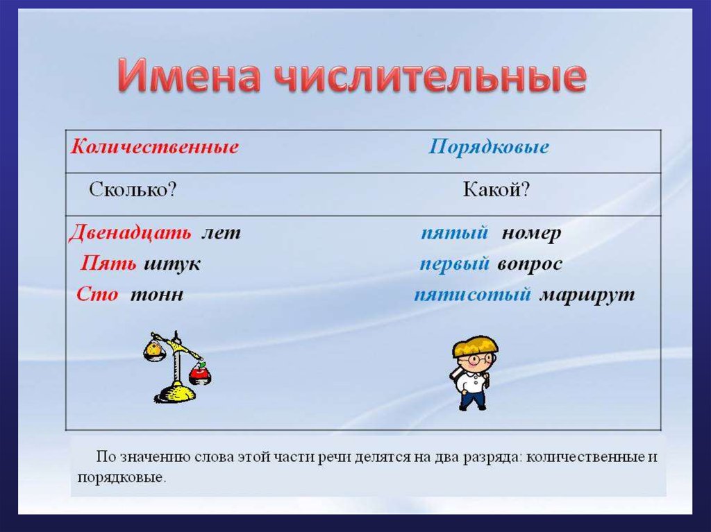 Презентация числительное 2 класс