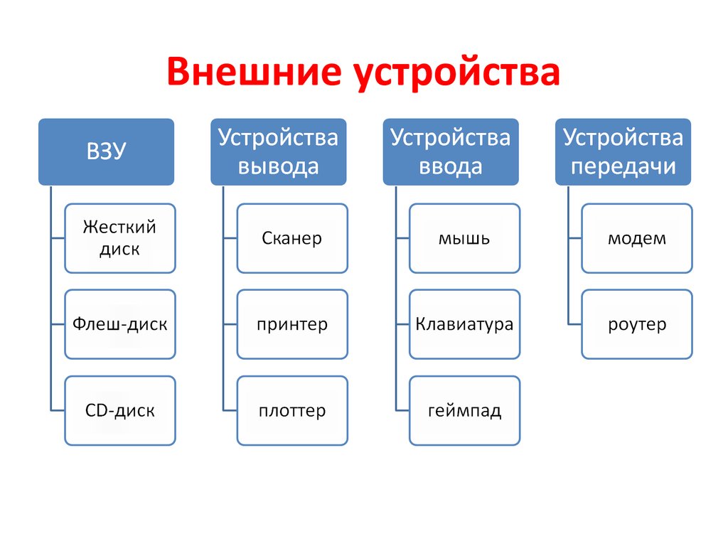 Внешние устройства