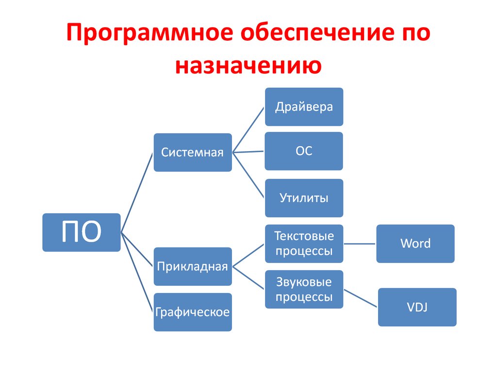 Область программного обеспечения